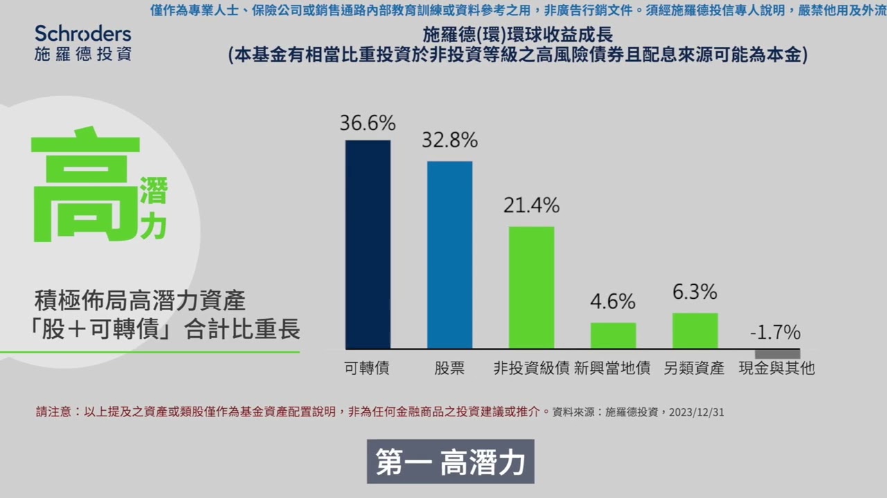 2024年｜企業宣傳｜C240117B 施羅德MAGI配息通知影片製作ver_5